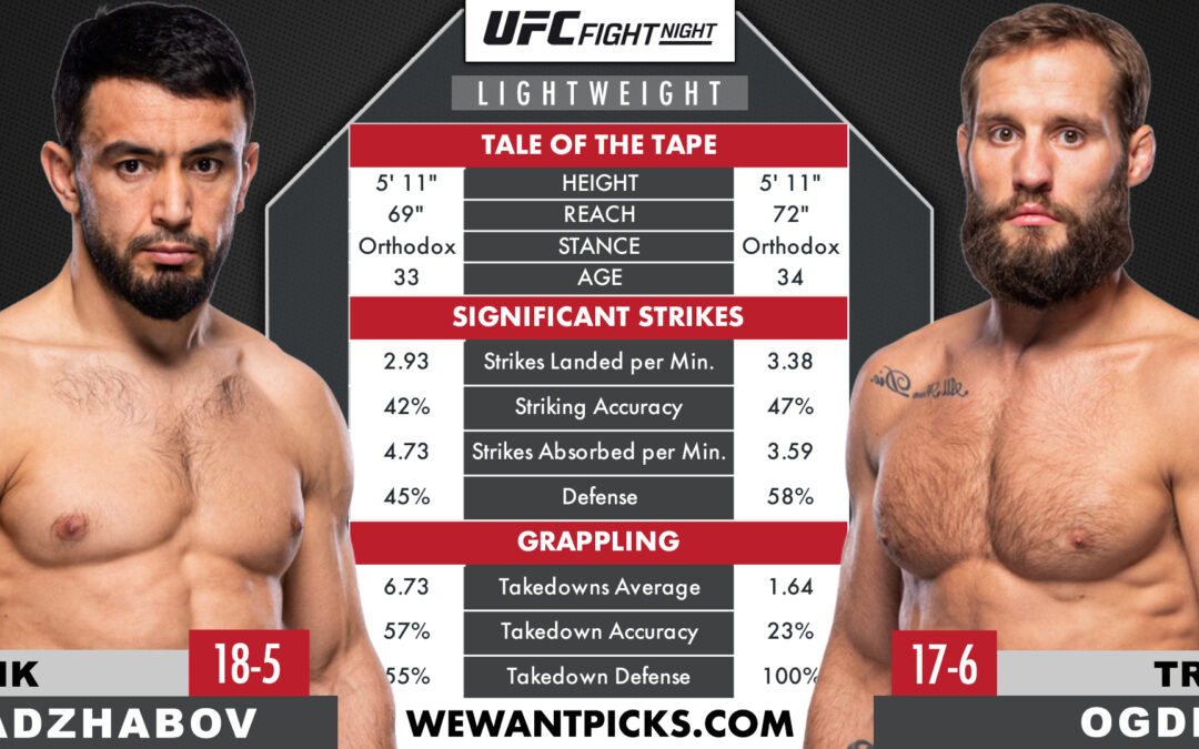 Loik Radzhabov vs. Trey Ogden