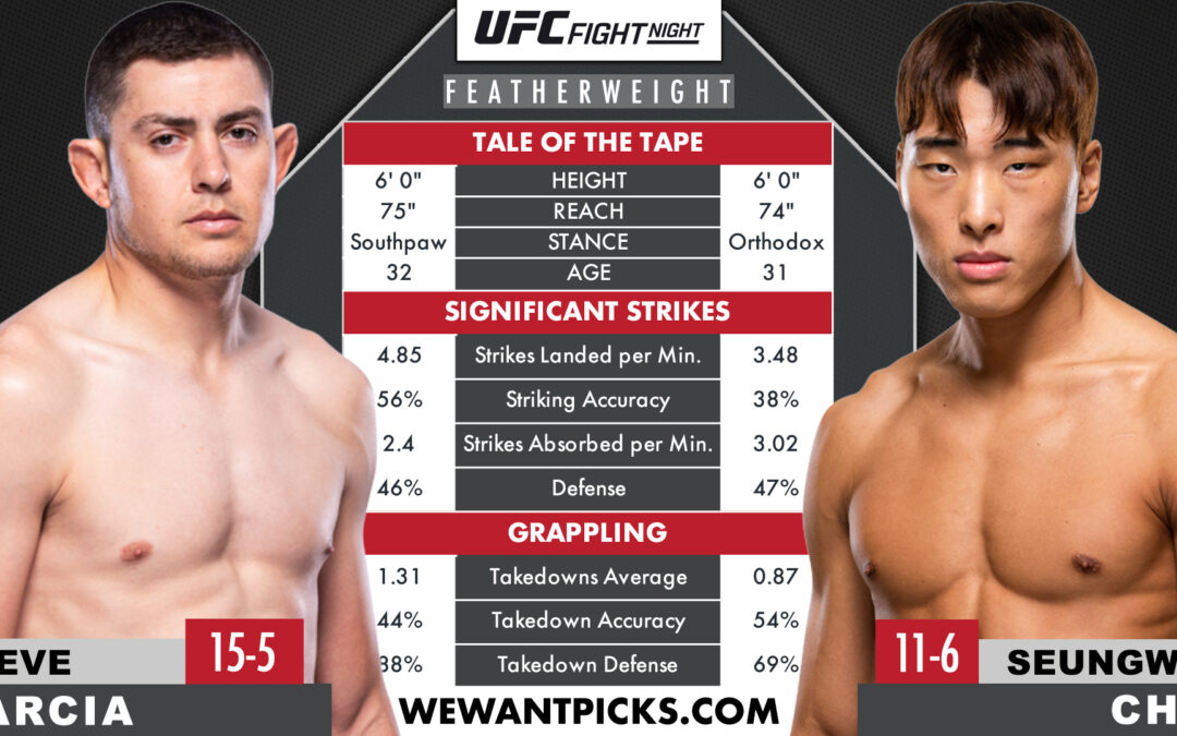 Steve Garcia vs. Seung Woo Choi