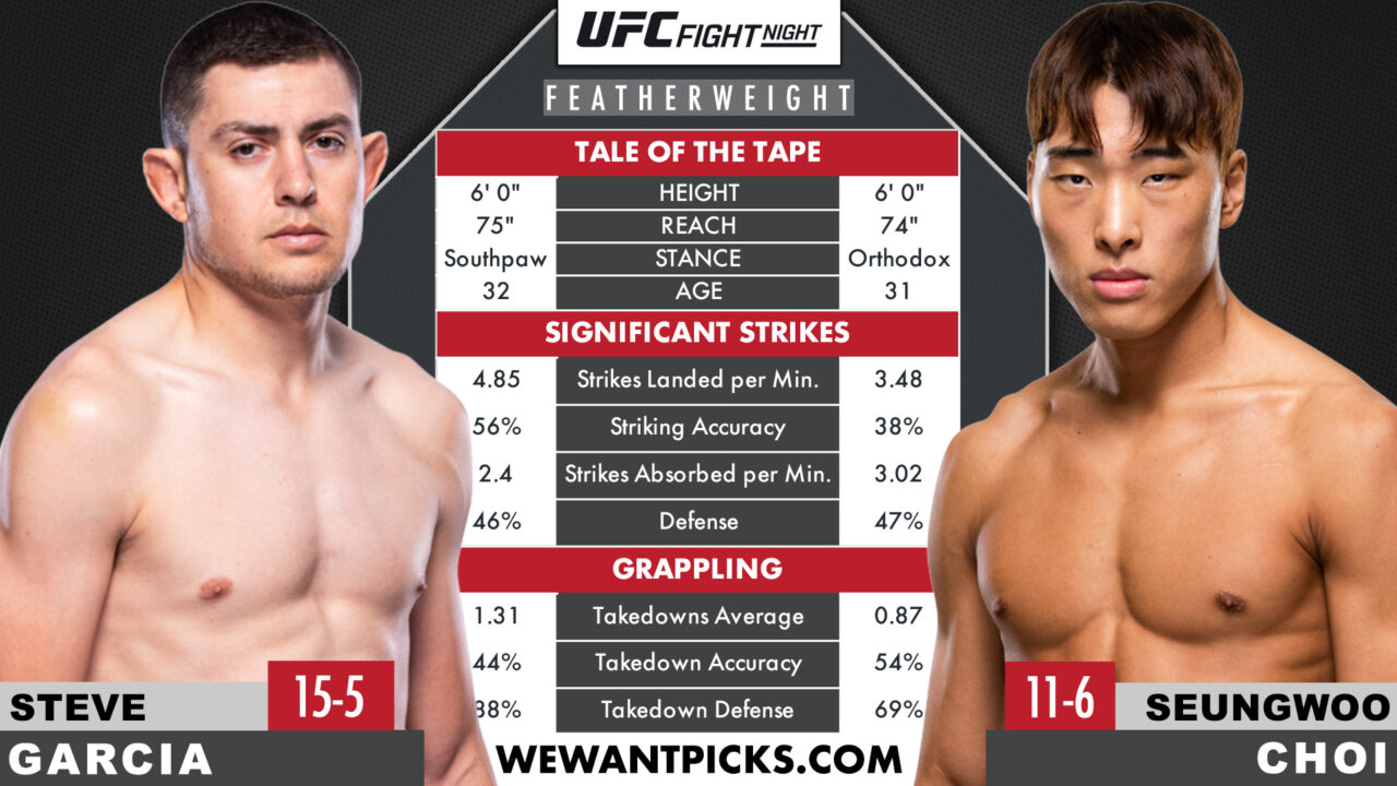 Steve Garcia Vs Seung Woo Choi We Want Picks