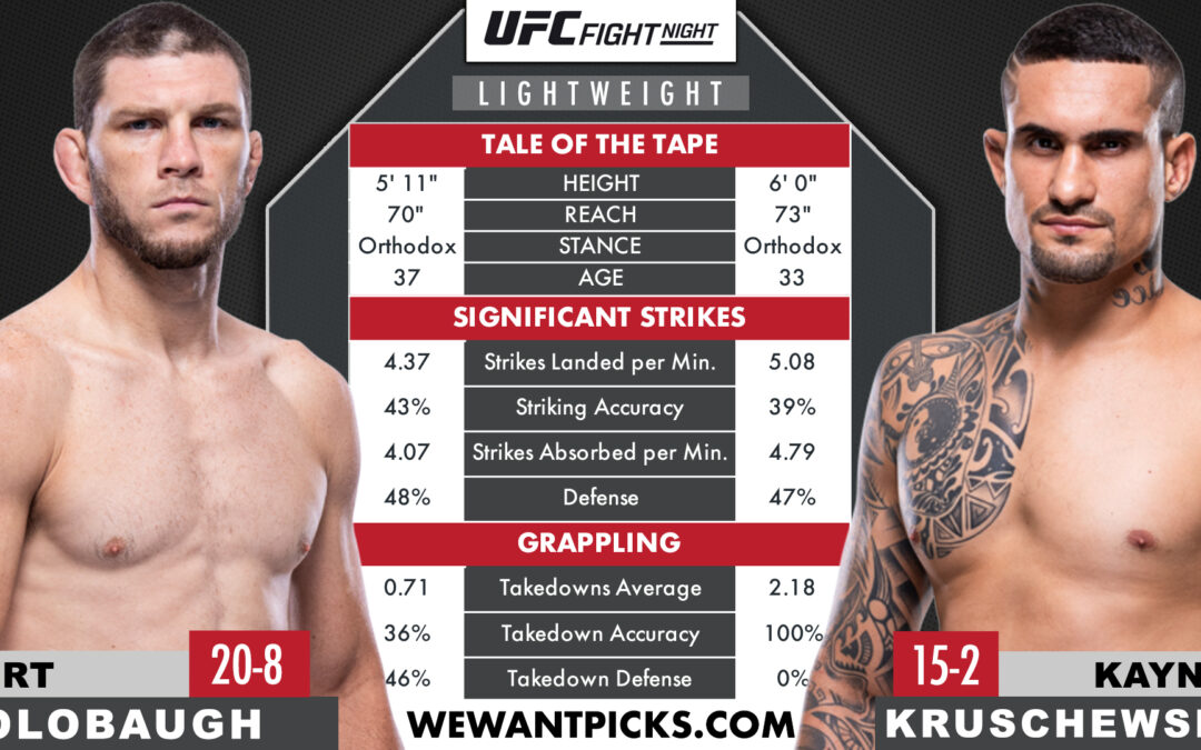 Kurt Holobaugh vs. Kaynan Kruschewsky