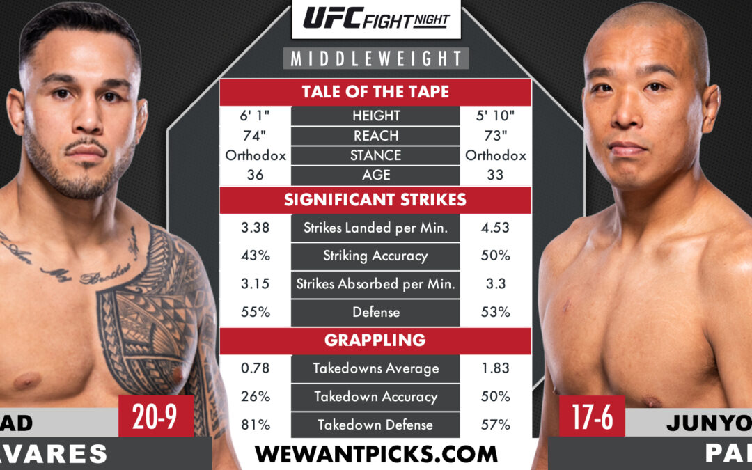 Brad Tavares vs. Jun Yong Park