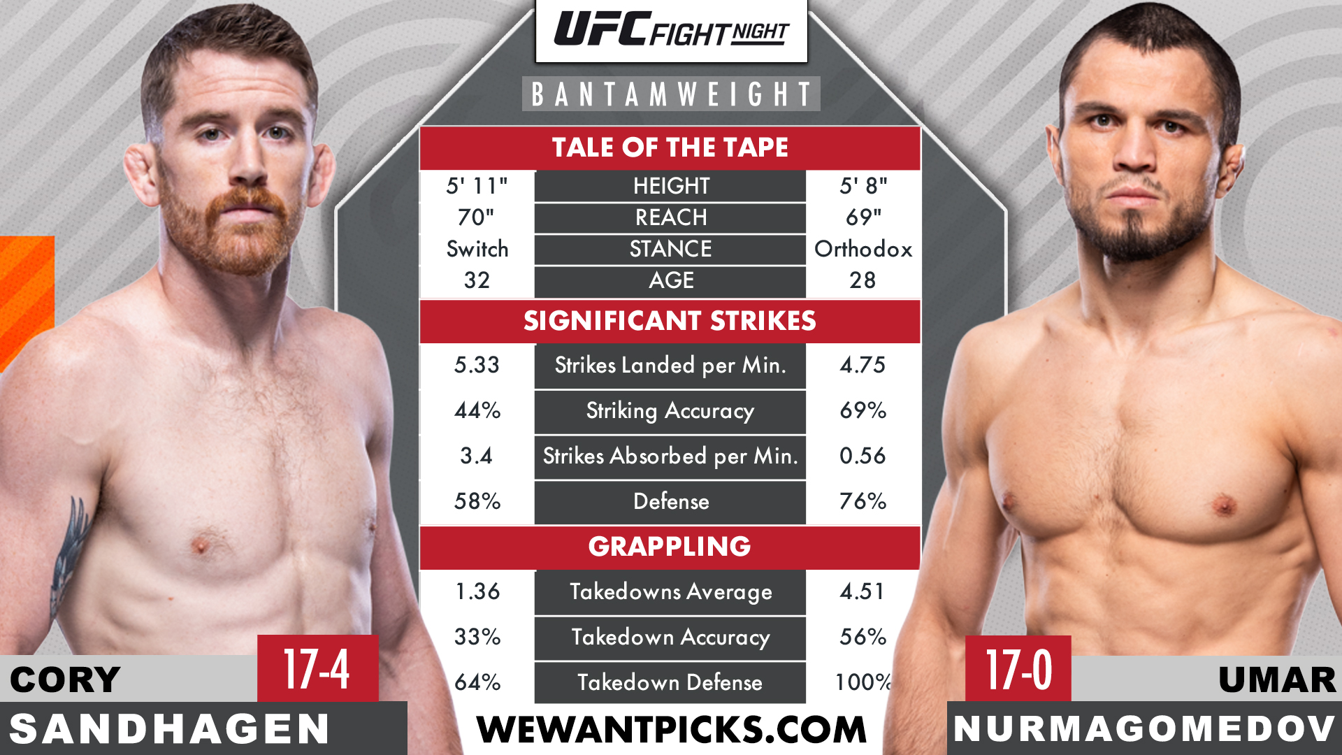 SANDHAGEN VS NURMAGOMEDOV