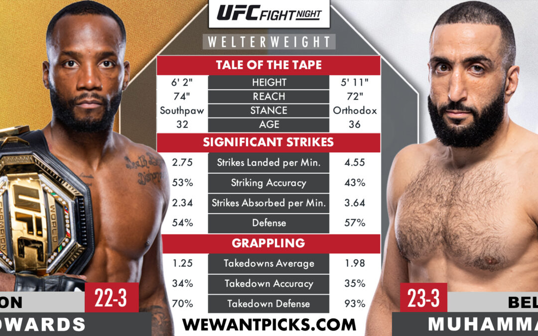 Leon Edwards vs. Belal Muhammad