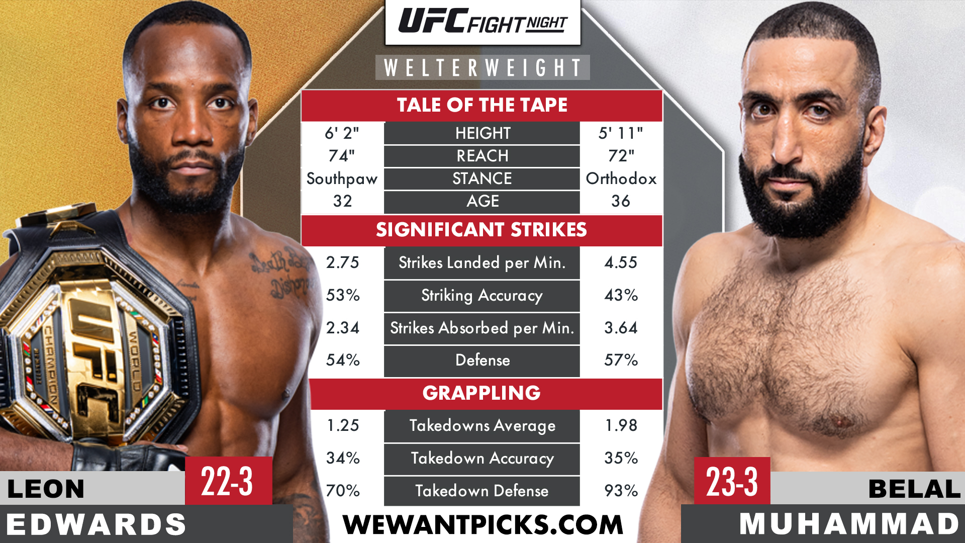 EDWARDS VS MUHAMMAD