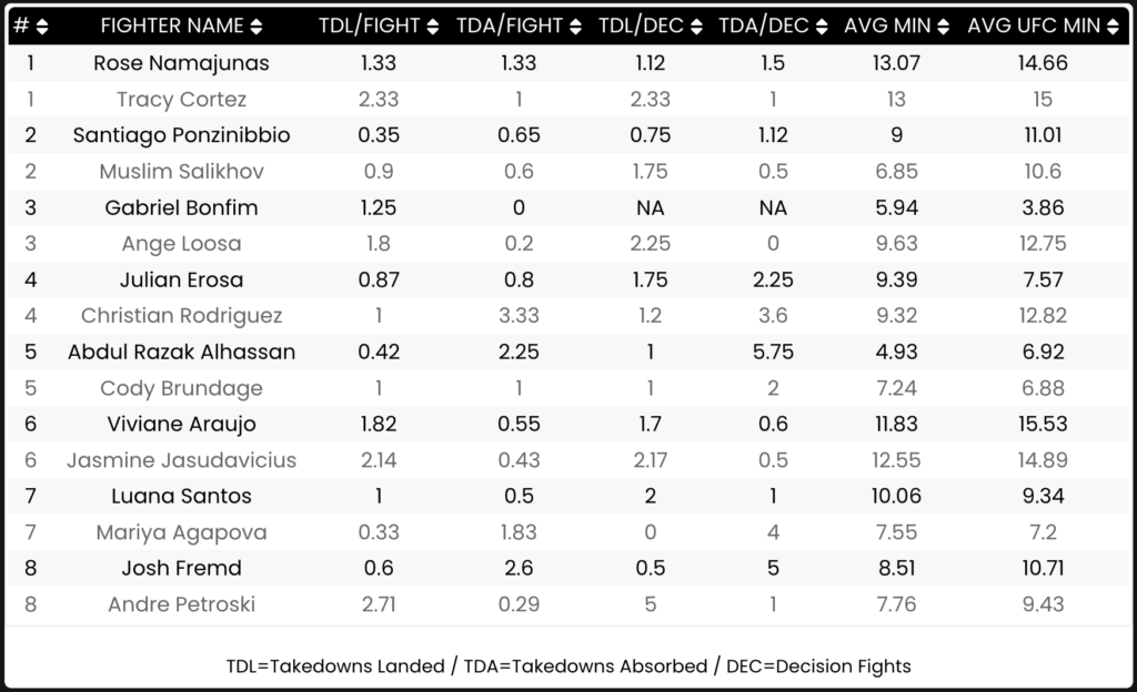 Takedown Data Screenshot