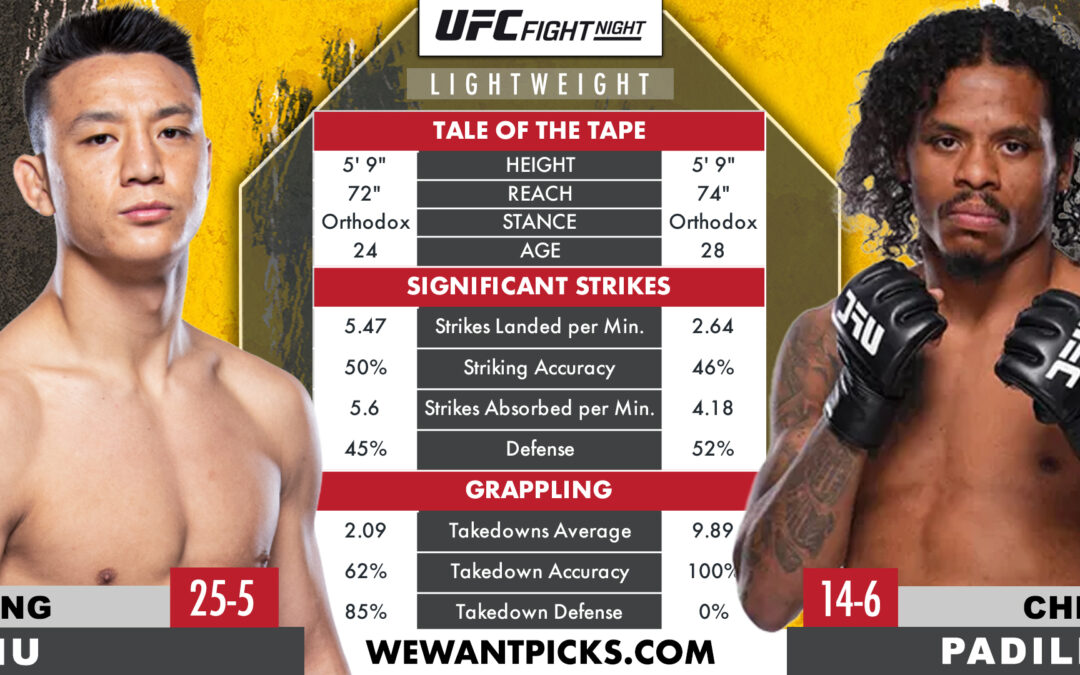 Rongzhu vs. Chris Padilla