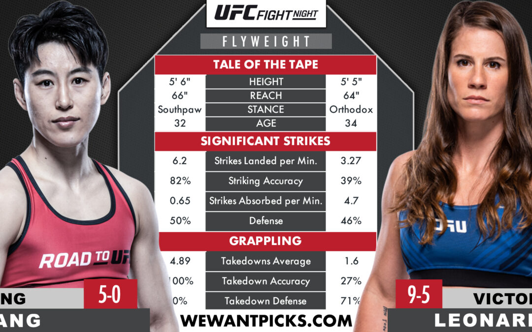 Cong Wang vs. Victoria Leonardo