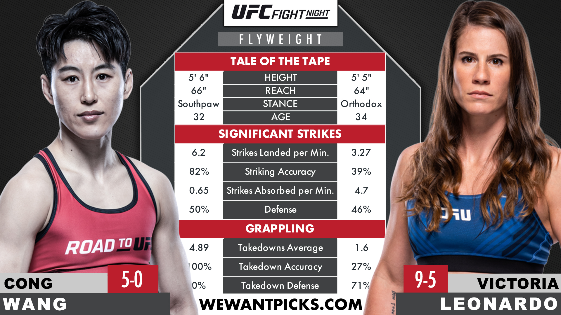 WANG VS. LEONARDO