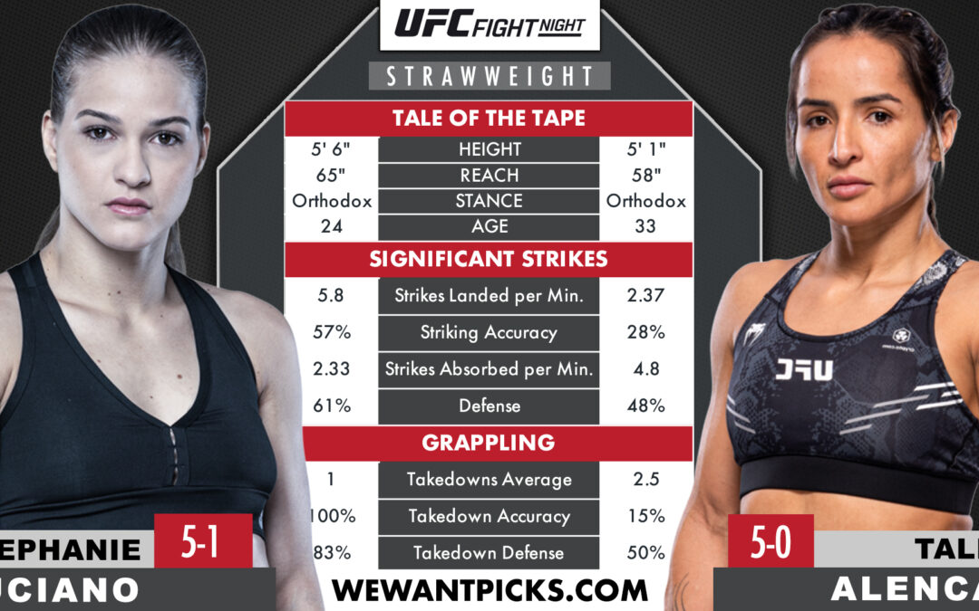 Stephanie Luciano vs. Talita Alencar