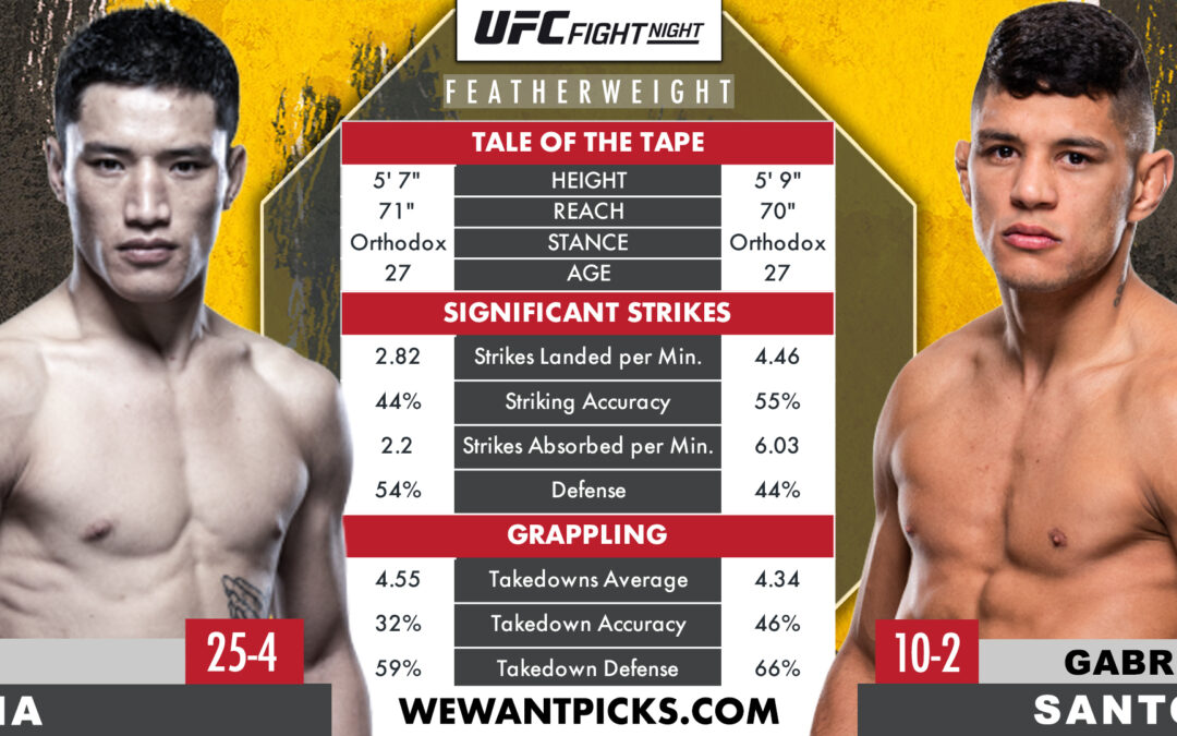 Gabriel Santos vs. Yizha