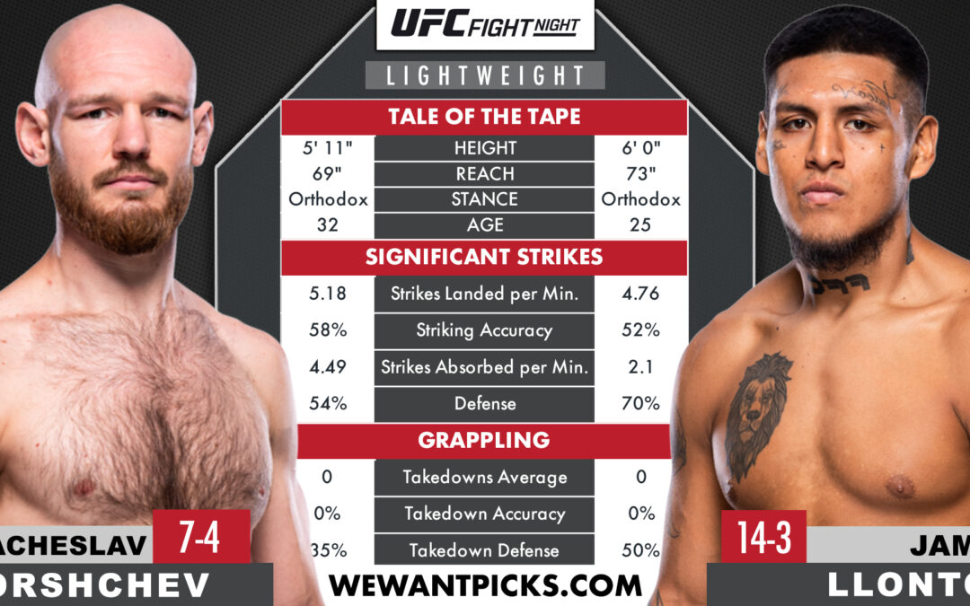 Viacheslav Borshchev vs. James Llontop