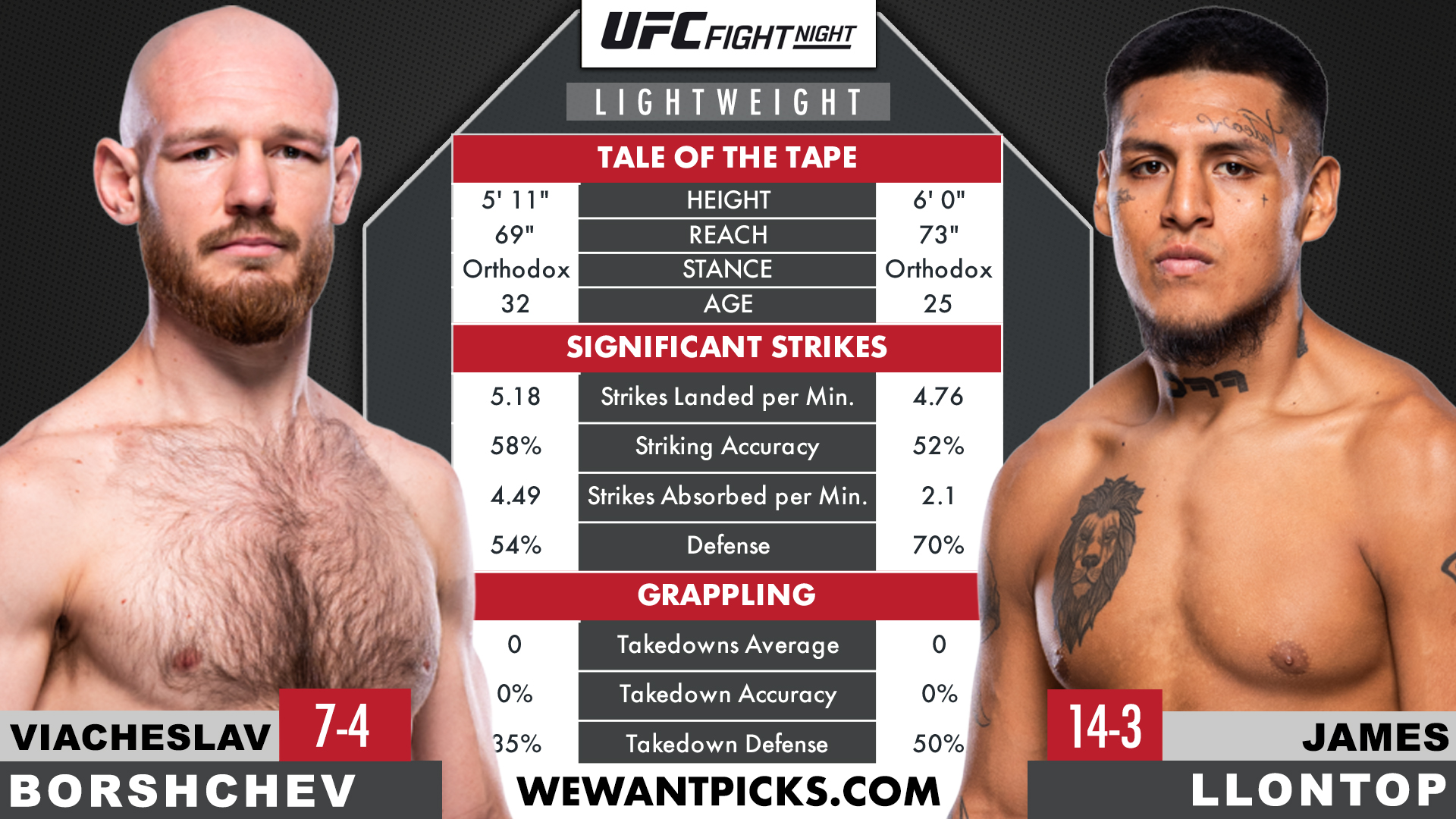 BORSHCHEV VS LLONTOP