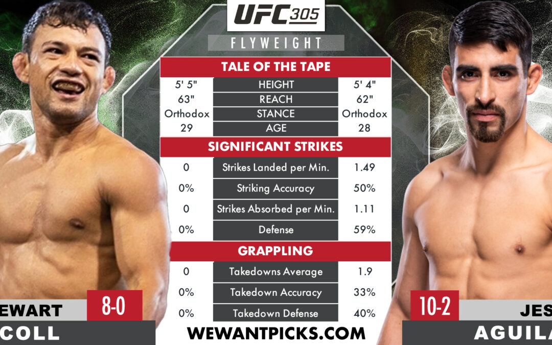 Stewart Nicoll vs. Jesus Aguilar