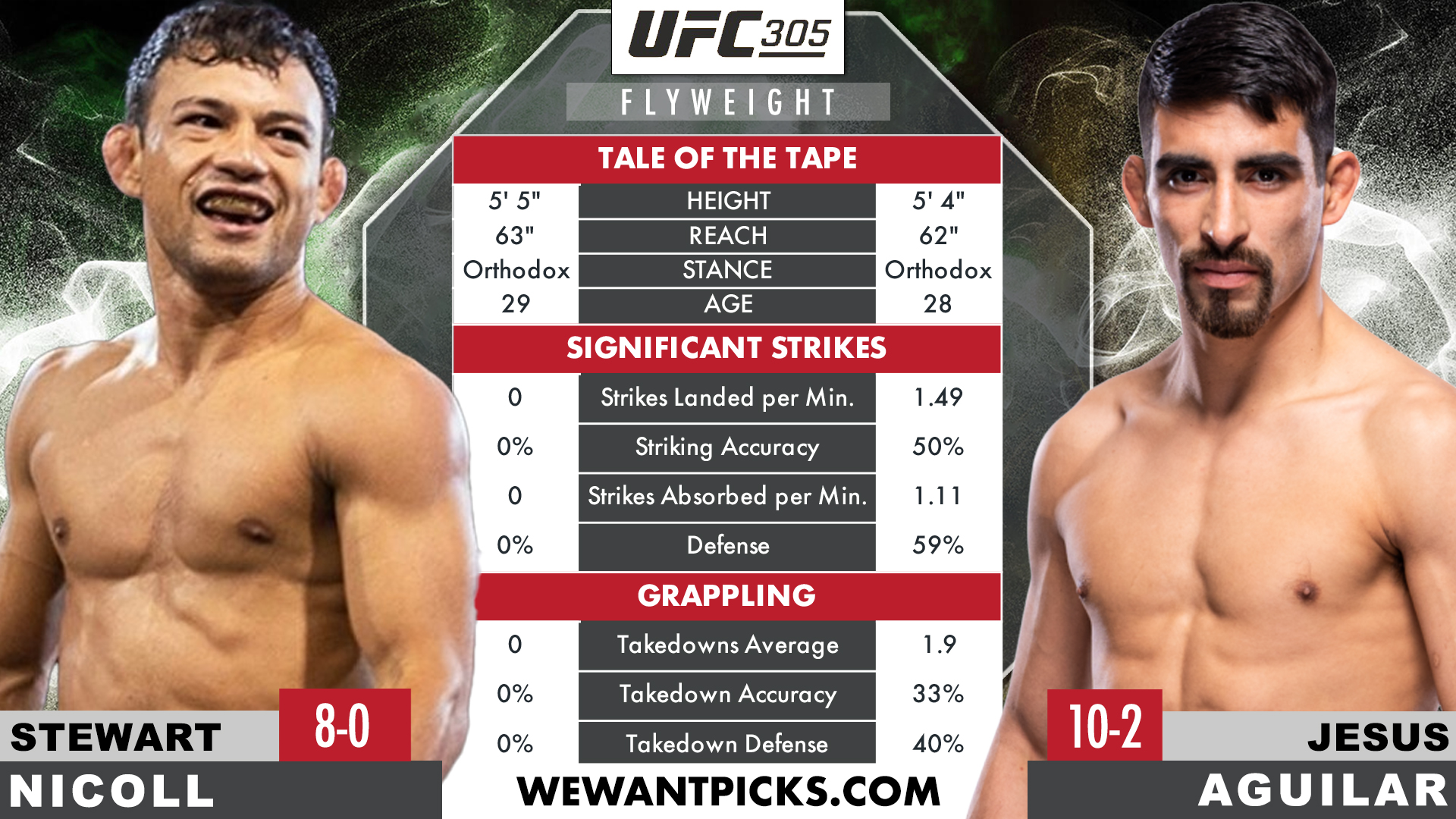 NICOLL VS. AGUILAR