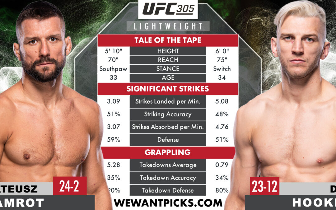 Mateusz Gamrot vs. Dan Hooker