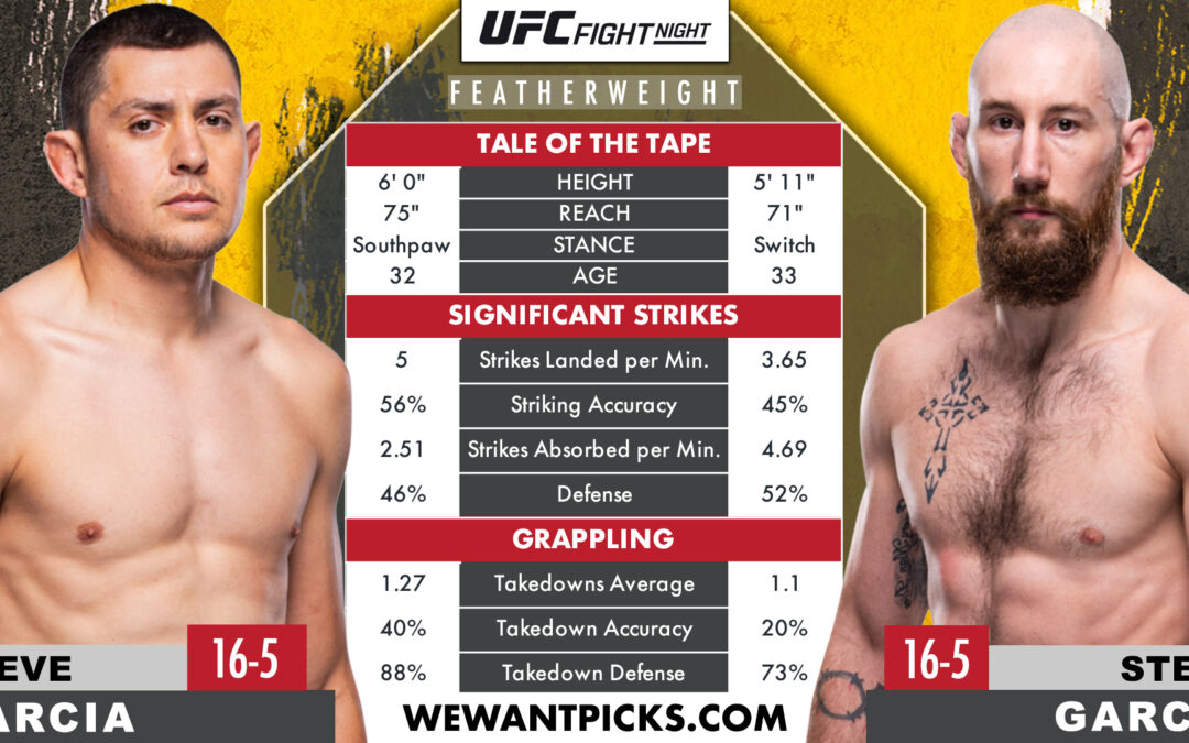 Kyle Nelson vs. Steve Garcia