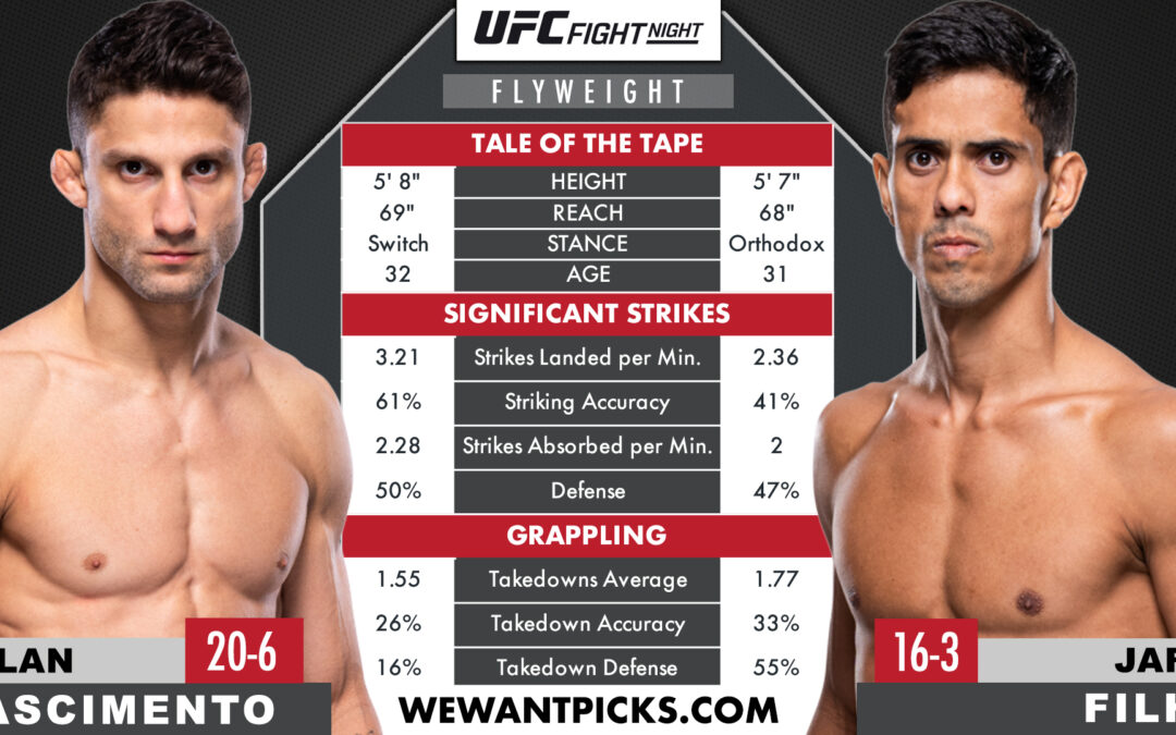 Allan Nascimento vs. Jafel Filho