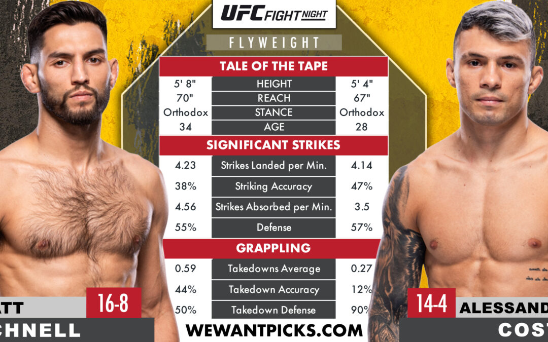 Matt Schnell vs. Alessandro Costa