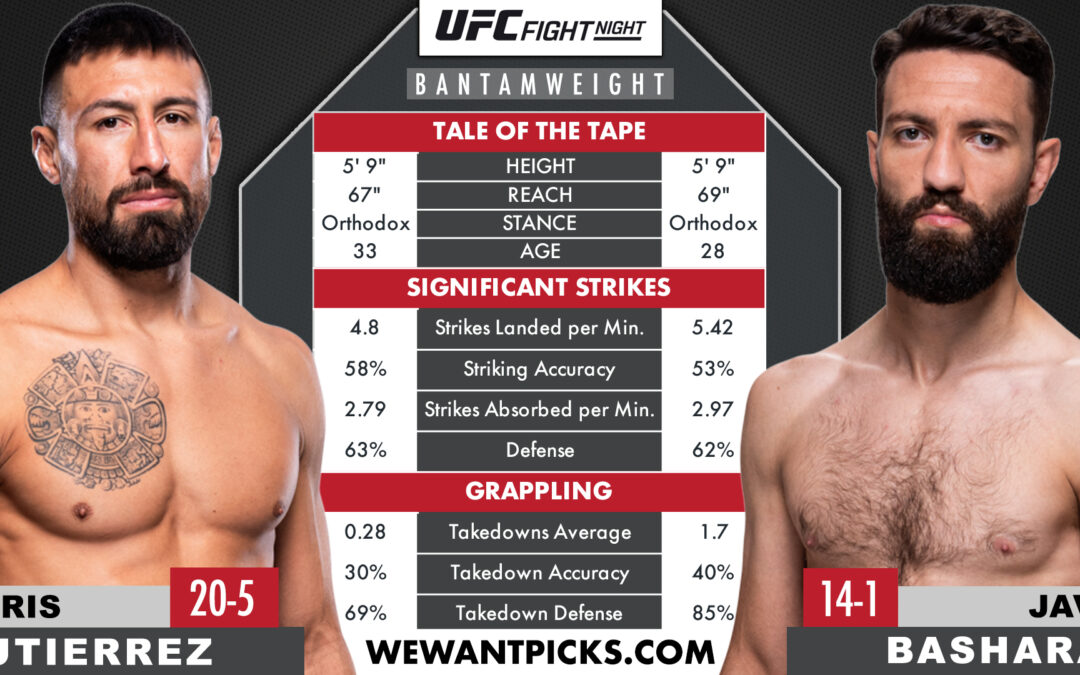 Javid Basharat vs. Chris Gutierrez