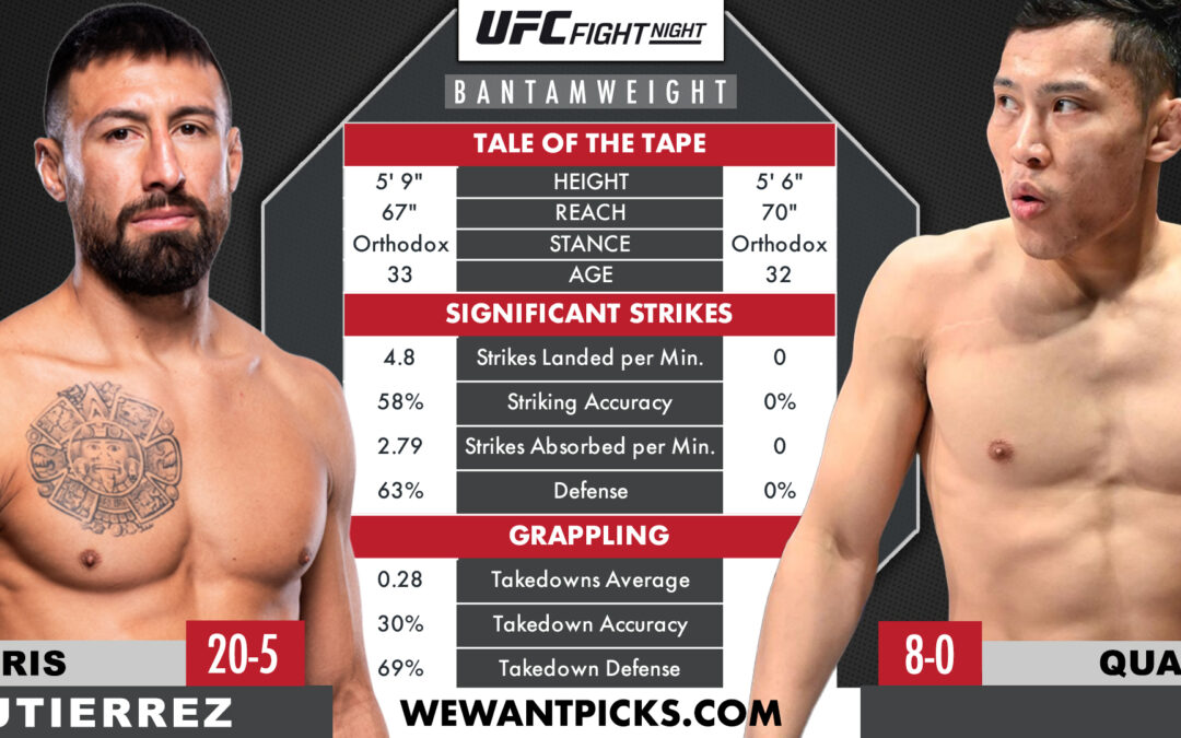 Chris Gutierrez vs. Quang Le