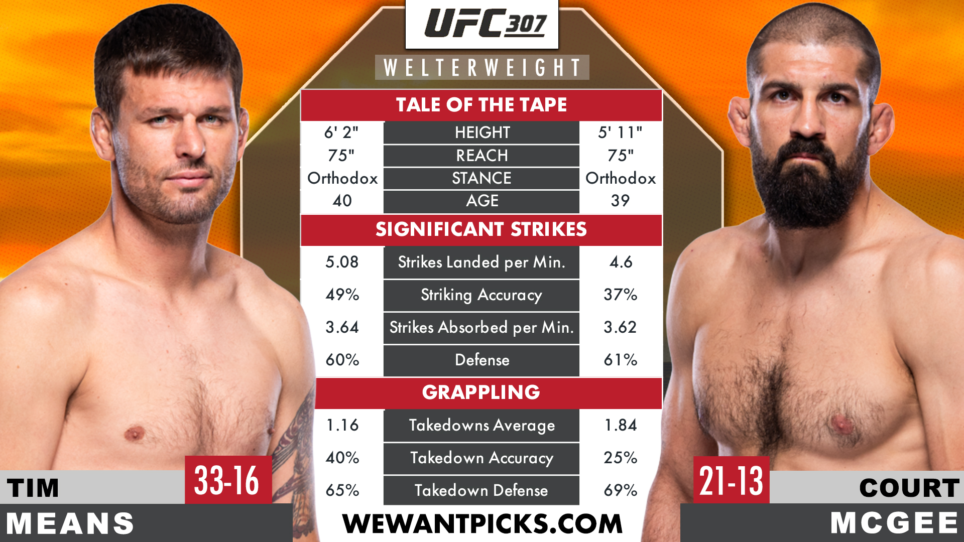 MEANS VS MCGEE