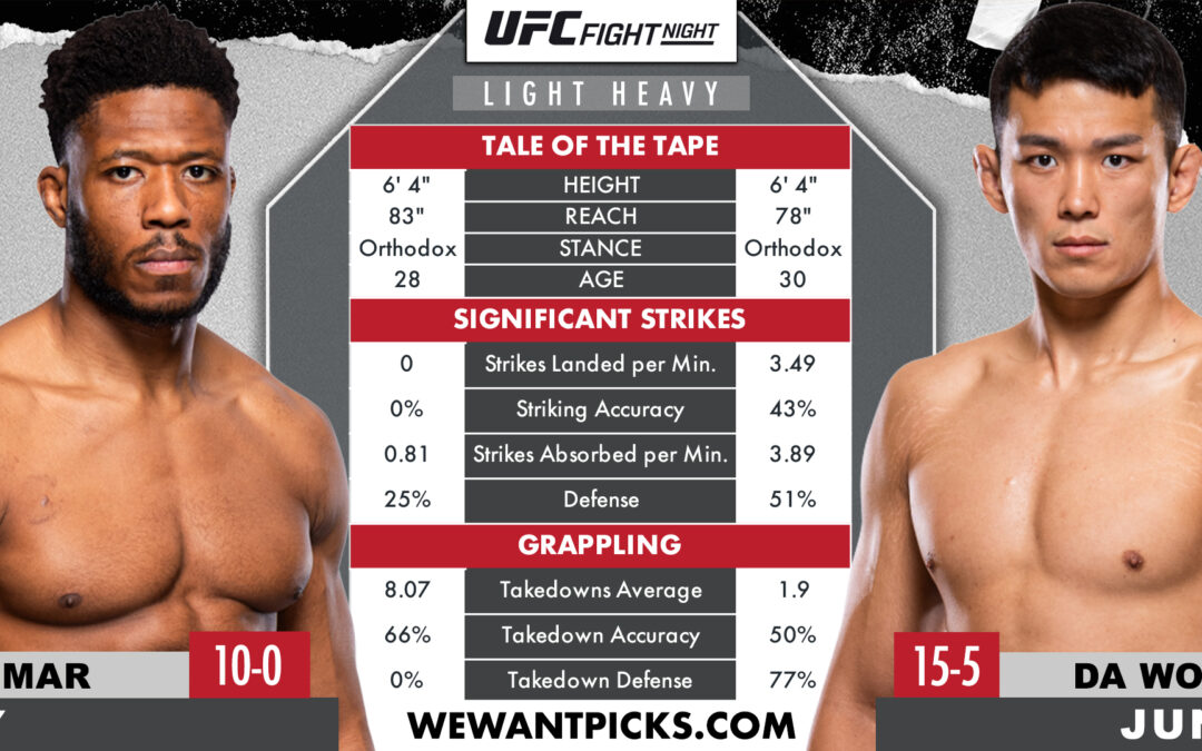 Oumar Sy vs. Da Woon Jung