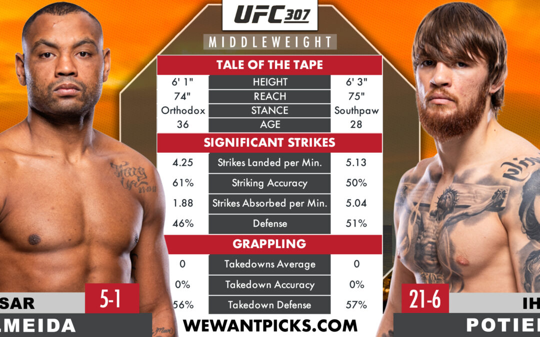 Ihor Poteira vs. Cesar Almeida