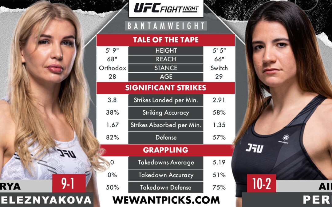 Ailin Perez vs. Darya Zheleznyakova