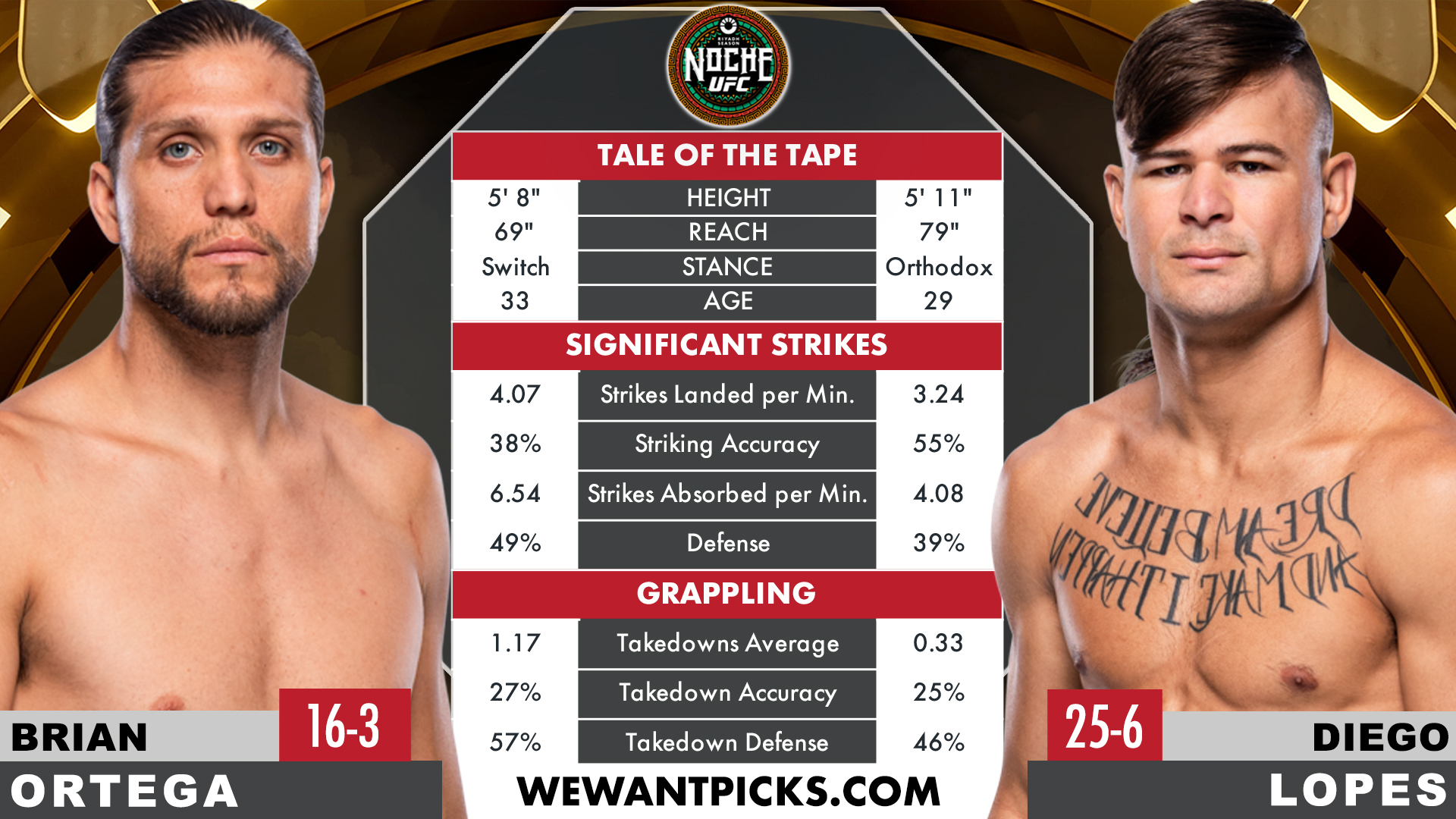 ORTEGA VS. LOPES