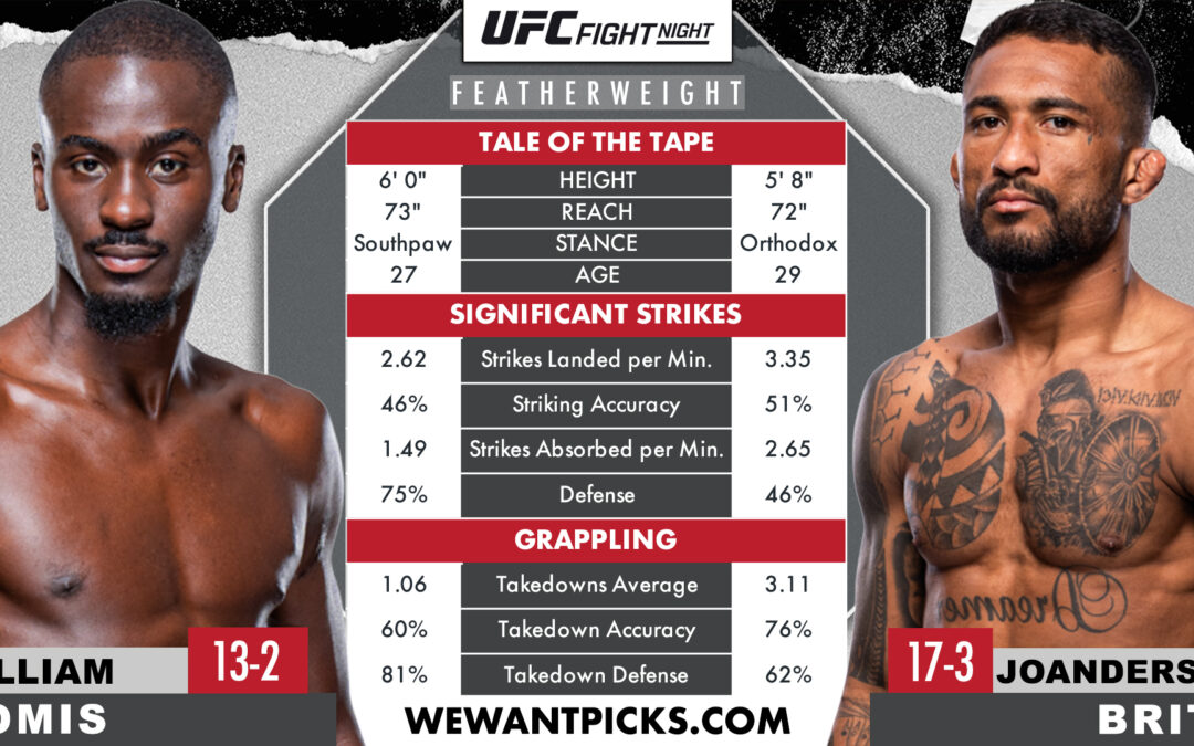 William Gomis vs. Joanderson Brito