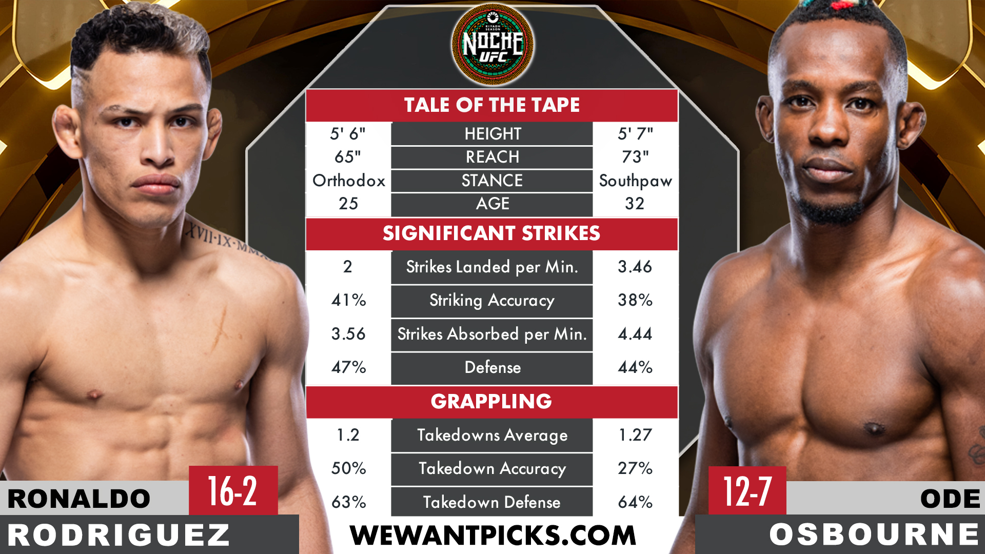 RODRIGUEZ VS OSBOURNE