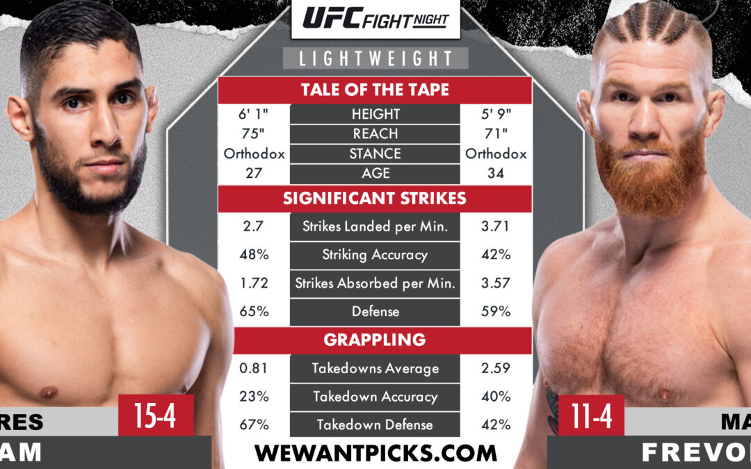 Fares Ziam vs. Matt Frevola