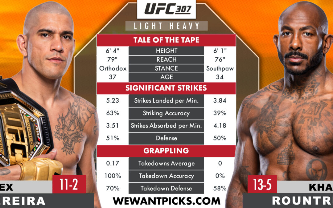 Alex Pereira vs. Khalil Rountree Jr.