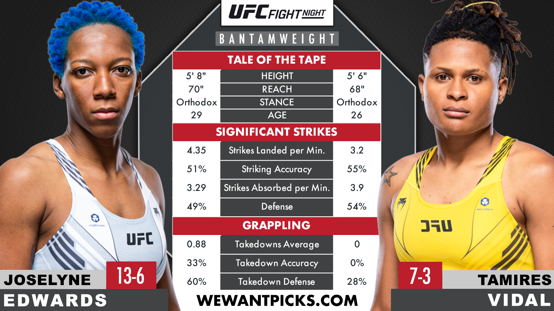 EDWARDS VS VIDAL