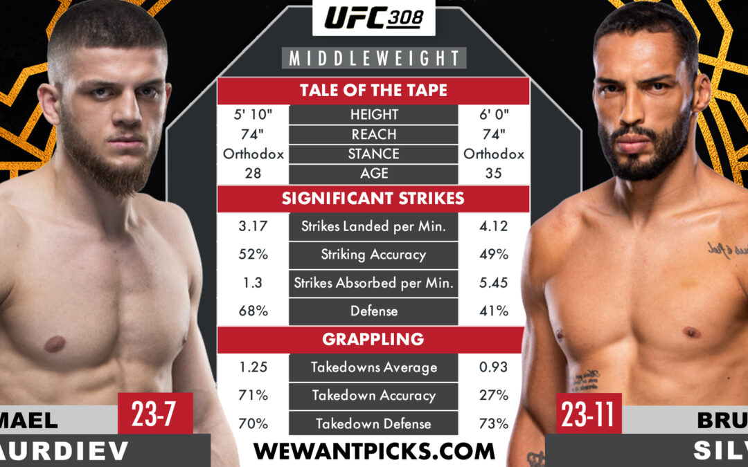 Bruno Silva vs. Ismail Naurdiev