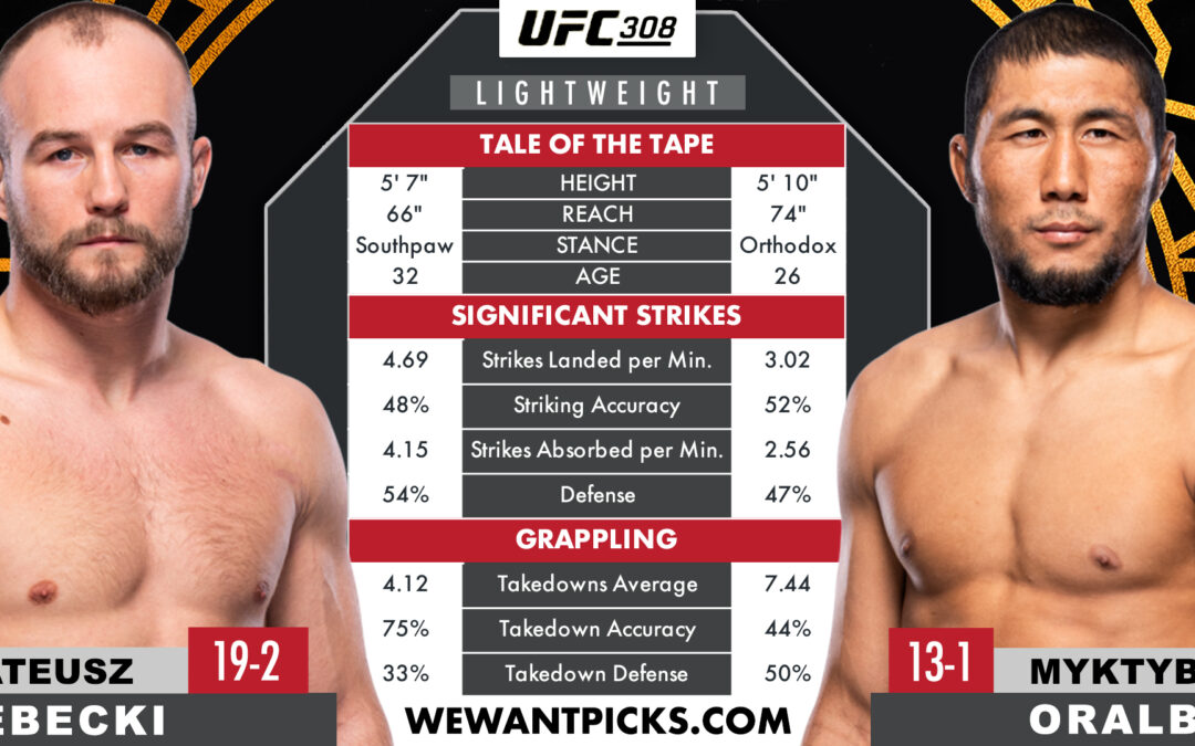 Myktybek Orolbai vs. Mateusz Rebecki