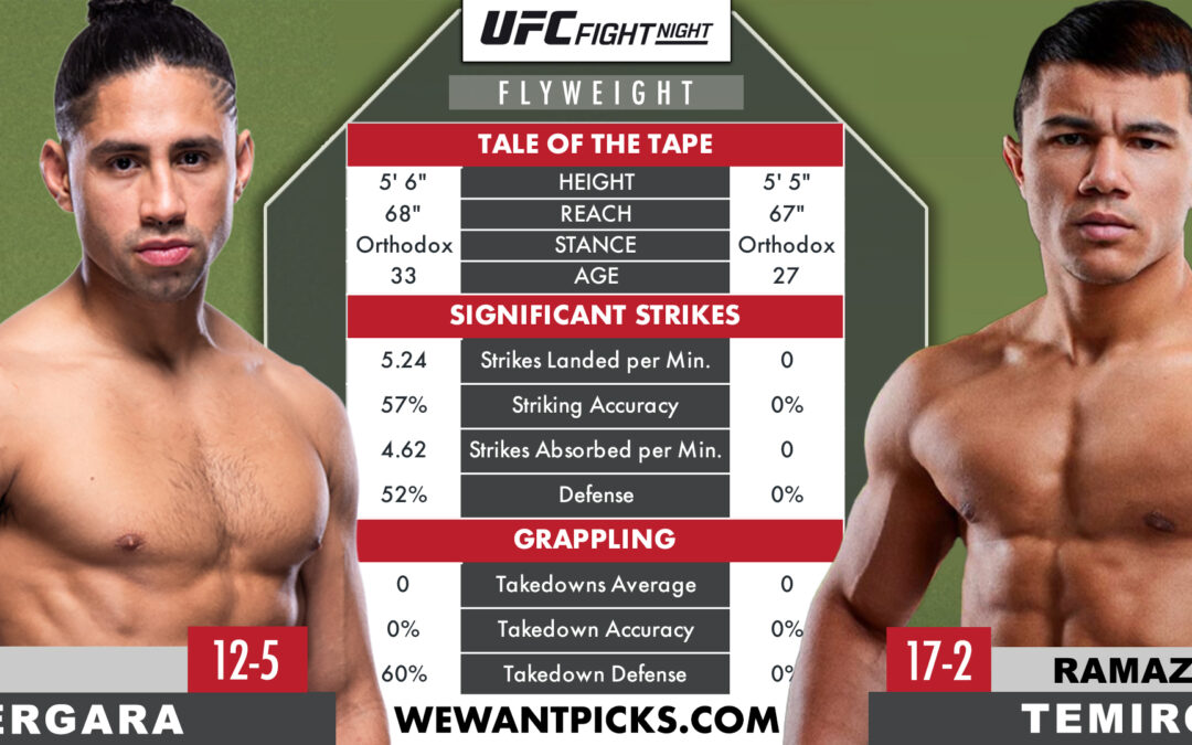 CJ Vergara vs.  Ramazonbek Temirov