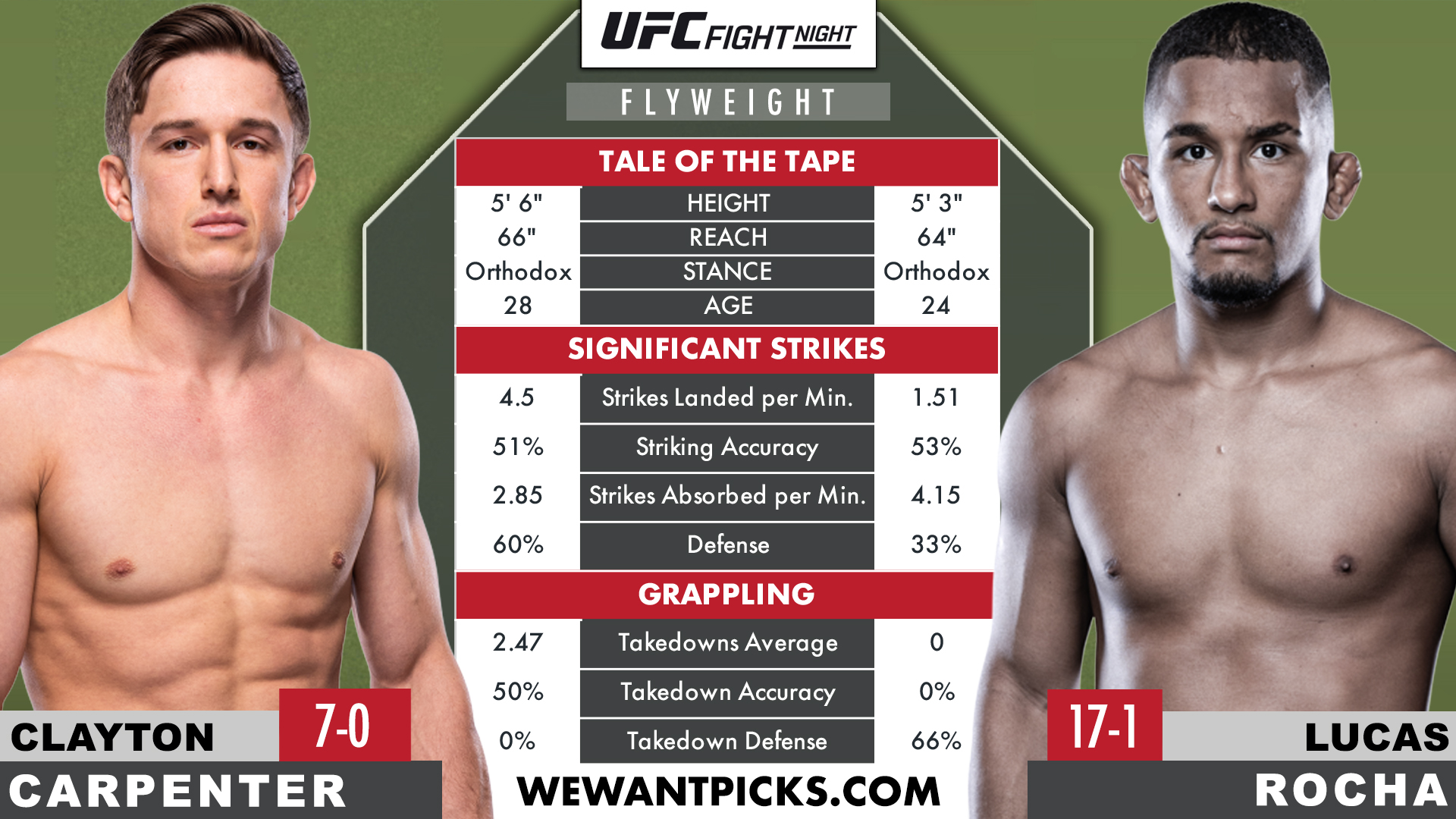 CARPENTER VS ROCHA