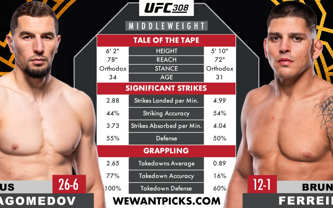 Geoff Neal vs. Rafael dos Anjos