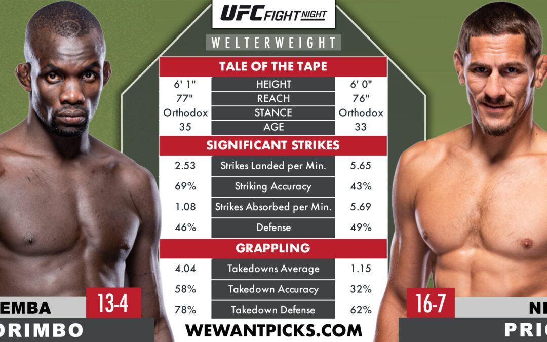 Niko Price vs. Themba Gorimbo