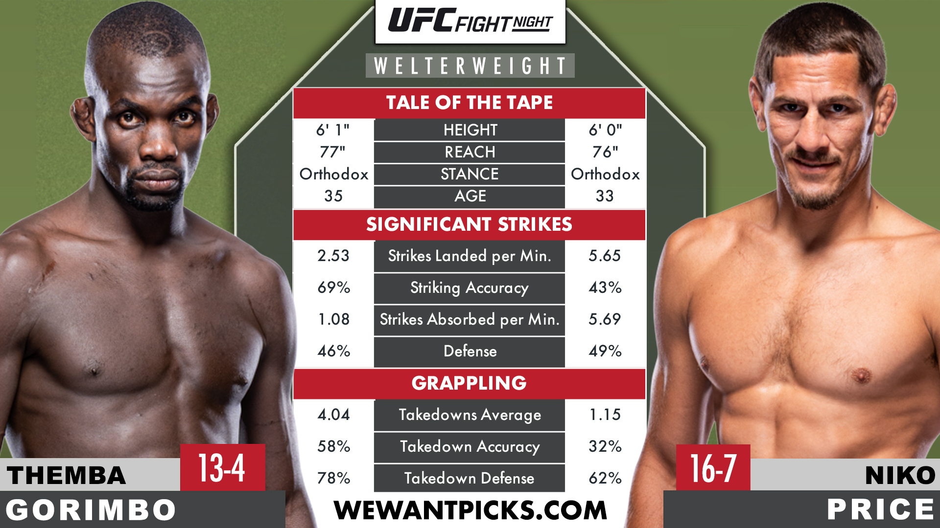 GORIMBO VS PRICE