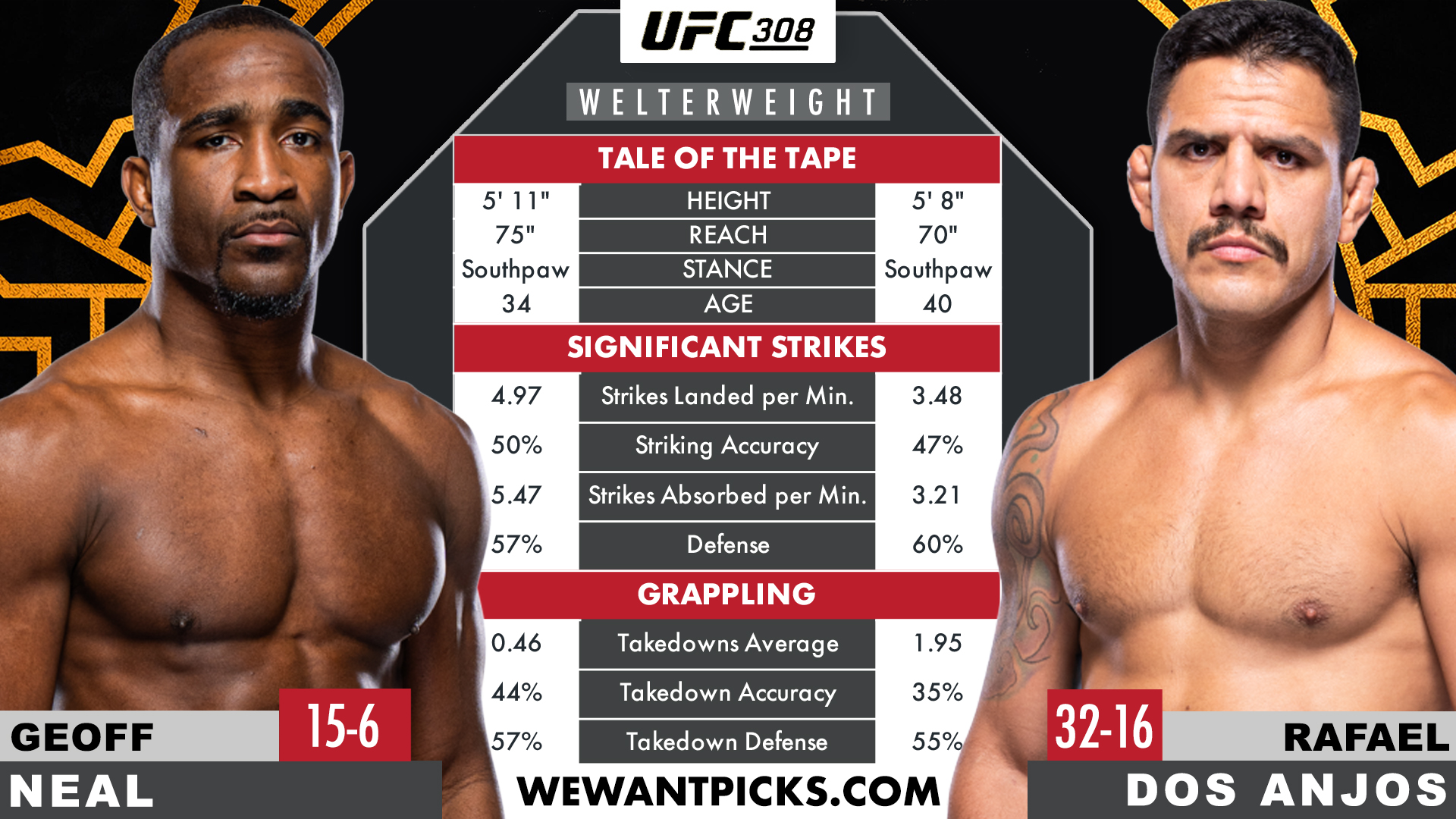 NEAL VS DOS ANJOS