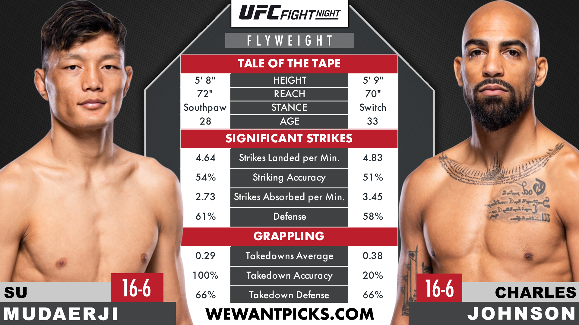 SUMUDAERJI VS JOHNSON