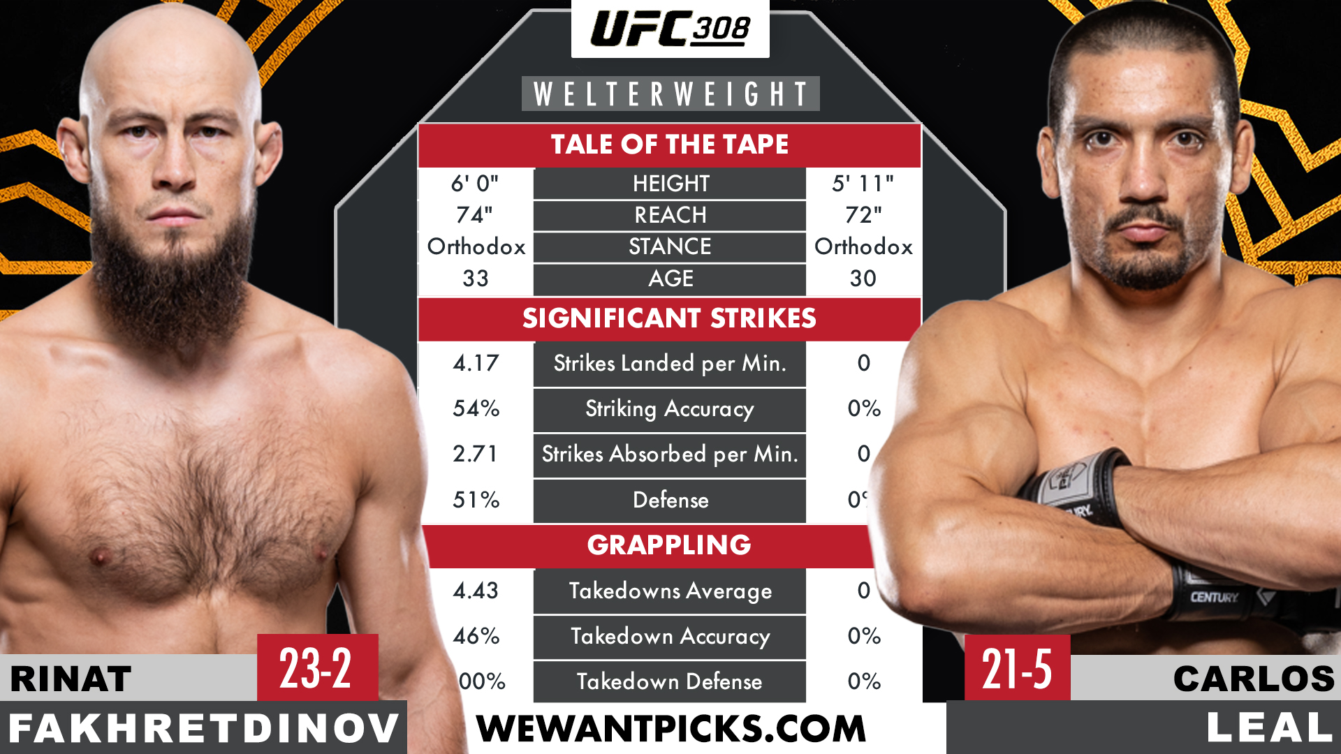 FAKHRETDINOV VS LEAL