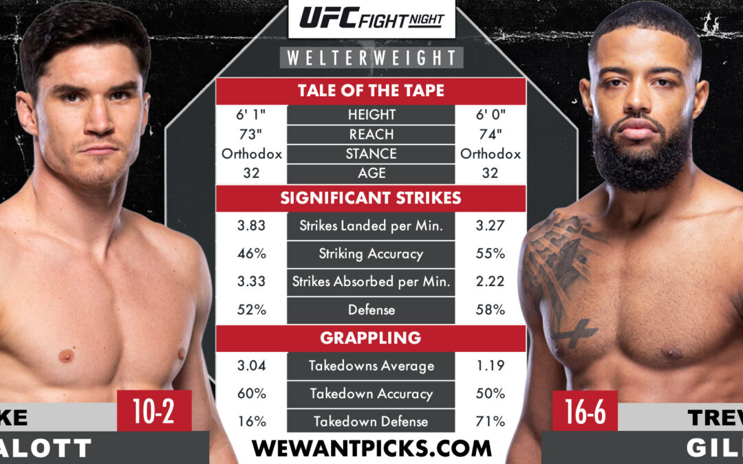 Mike Malott vs. Trevin Giles