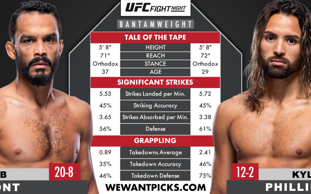 Rob Font vs. Kyler Phillips