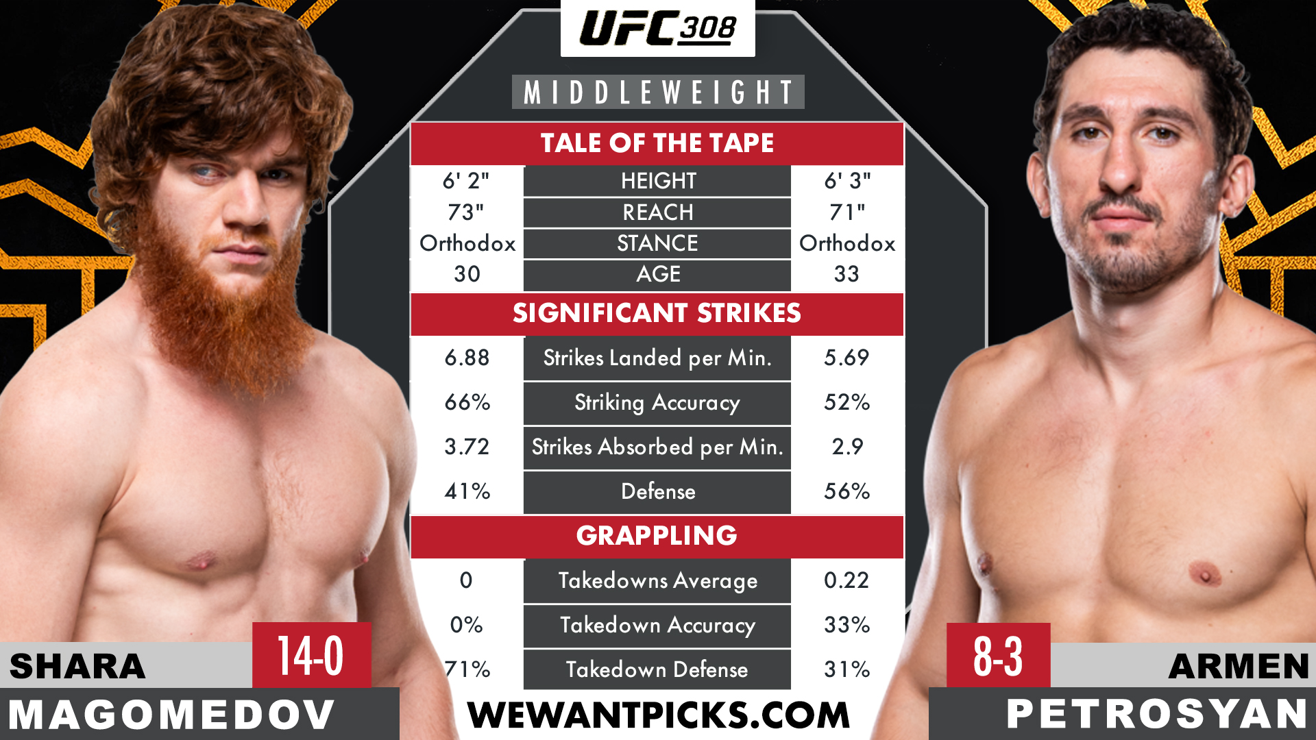 MAGOMEDOV VS PETROSYAN