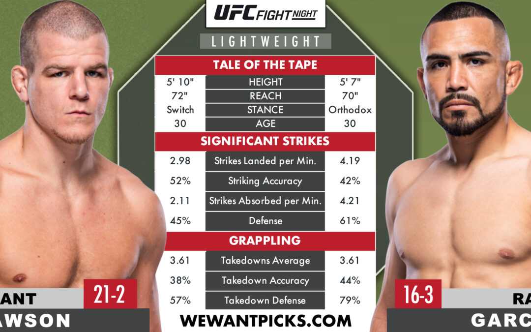 Grant Dawson vs. Rafa Garcia