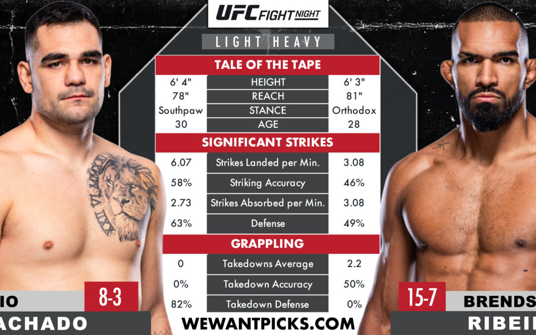 Caio Machado vs. Brendson Ribeiro