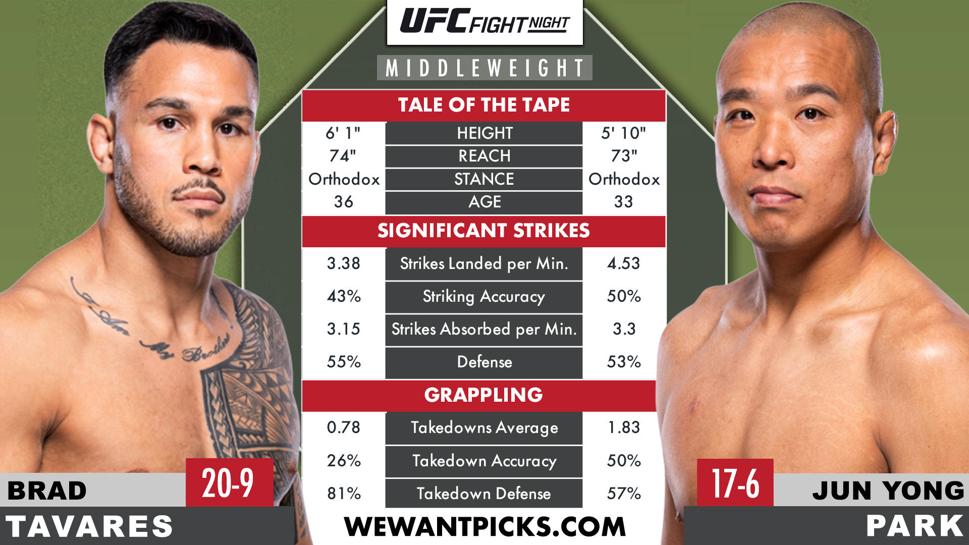 TAVARES VS PARK